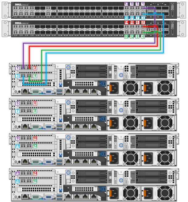 This image shows the cabling for the vSAN surveillance node.